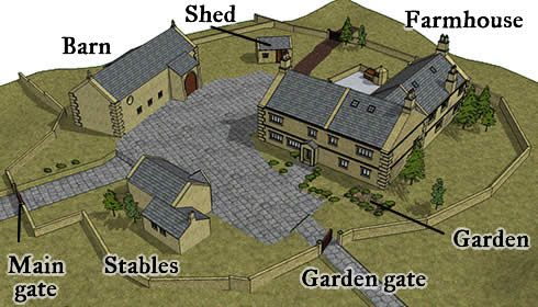 Plan of the farm