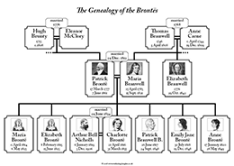 Download Bronte family tree